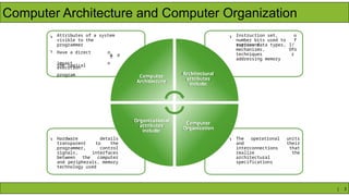 Comprehensive Introduction to Digital Systems and Computer Architecture ...