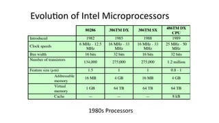 Comprehensive Introduction to Digital Systems and Computer Architecture ...