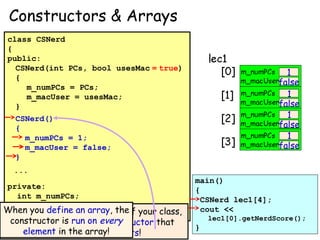 Constructors & Arrays
class CSNerd
{
public:
CSNerd(int PCs, bool usesMac = true)
{
m_numPCs = PCs;
m_macUser = usesMac;
}

1
false
1
false
1
false
1
false

CSNerd()
{
m_numPCs = 1;
m_macUser = false;
}
...
private:
int m_numPCs;
bool m_macUser;
When you define an array, the your class,
If you want to have an array of
};

constructor is run on every
your class must have a constuctor that
element in the no arguments!
requires array!

main()
{
CSNerd lec1[4];
cout <<
lec1[0].getNerdScore();

}

 