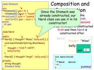 class Stomach
{

public:

Composition and
Since theConstruction
Stomach was

Stomach() { gas = 0; }
~Stomach() { cout << “boom!”; }
C++ constructs the
void eat() { cout << “yummy”; gasalready constructed, our
++; }
contained class
void fart() { gas--; cout << “pffft!”; } class can use it in its first,
Nerd

private:
};

int gas;

class Nerd
{

public:
Nerd() { thought=“Waaa”; belly.eat( ); }
void meetCuteGirl(string &herName)
{

}

thought = “H.O.T. HOT!”;
belly.fart();

~Nerd() { thought=“Argh”; belly.eat(); }
private:
string thought;
Stomach belly;
};

and the outer class second.
constructor!

So our Stomach is constructed
first and then Nerd is
constructed after.

david

thought “Waaa”

belly
gas
int main(void)
{
Nerd
david;
...
}

1
0

yummy!

 