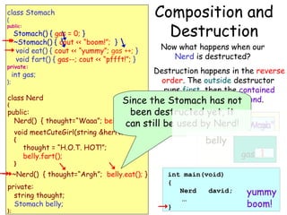 class Stomach
{

public:

Stomach() { gas = 0; }
~Stomach() { cout << “boom!”; }
void eat() { cout << “yummy”; gas ++; }
void fart() { gas--; cout << “pffft!”; }

private:
};

int gas;

class Nerd
{

public:
Nerd()

}

thought = “H.O.T. HOT!”;
belly.fart();

~Nerd() { thought=“Argh”; belly.eat(); }
private:
string thought;
Stomach belly;
};

Now what happens when our
Nerd is destructed?

Destruction happens in the reverse
order. The outside destructor
runs first, then the contained
destructor runs second.
the Stomach has not

Since
been destructed yet, it
{ thought=“Waaa”; belly.eat( ); still bedavid by Nerd!
can }
used thought “Waaa”
“Argh”

void meetCuteGirl(string &herName)
{

Composition and
Destruction

belly

int main(void)
{
Nerd
david;
...
}

1
gas 0

yummy
boom!

 