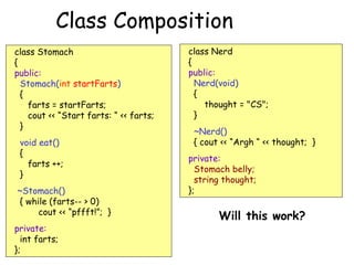 Class Composition
class Stomach
{
public:
Stomach(int startFarts)
{
farts = startFarts;
cout << “Start farts: “ << farts;
}
void eat()
{
farts ++;
}
~Stomach()
{ while (farts-- > 0)
cout << “pffft!”; }
private:
int farts;
};

class Nerd
{
public:
Nerd(void)
{
thought = "CS";
}
~Nerd()
{ cout << “Argh “ << thought; }
private:
Stomach belly;
string thought;
};

Will this work?
NO!

 
