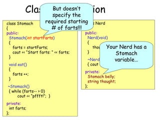 But doesn’t
Class Composition
specify the

required starting Nerd
class
class Stomach
# of farts!!! {
{
public:
public:
Nerd(void)
Stomach(int startFarts)
{
{
thought = "CS";
Your Nerd has a
farts = startFarts;
}
cout << “Start farts: “ << farts;
Stomach
}
~Nerd()
variable…
{ cout << “Argh “ << thought; }
void eat()
{
private:
farts ++;
Stomach belly;
}
string thought;
};
~Stomach()
{ while (farts-- > 0)
This won’t work because you
cout << “pffft!”; }
private:
int farts;
};

must pass in a # of farts any
time you construct a Stomach.
But our Nerd doesn’t do that!

 