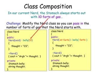 Class Composition
In our current Nerd, the Stomach always starts out
with 10 farts of gas…
Challenge: Modify the Nerd class so you can pass in the
number of farts of gas that the Nerd starts with.
class Nerd
{
public:
Nerd(void) : belly(10)
{
thought = “CS”;
}
~Nerd()
{ cout << “Argh “<< thought; }
private:
Stomach belly;
string thought;
};

class Nerd
{
public:
Nerd( intvoid ) : belly( farts )
10
farts
{
thought = “CS”;
}
~Nerd()
{ cout << “Argh “<< thought; }
private:
Stomach belly;
string thought;
};

 