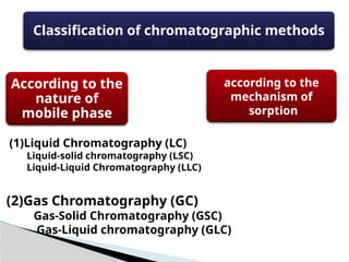 Classification of chromatographic methods
according to the
mechanism of
sorption
According to the
nature of
mobile phase
(1)Liquid Chromatography (LC)
Liquid-solid chromatography (LSC)
Liquid-Liquid Chromatography (LLC)
(2)Gas Chromatography (GC)
Gas-Solid Chromatography (GSC)
Gas-Liquid chromatography (GLC)
 
