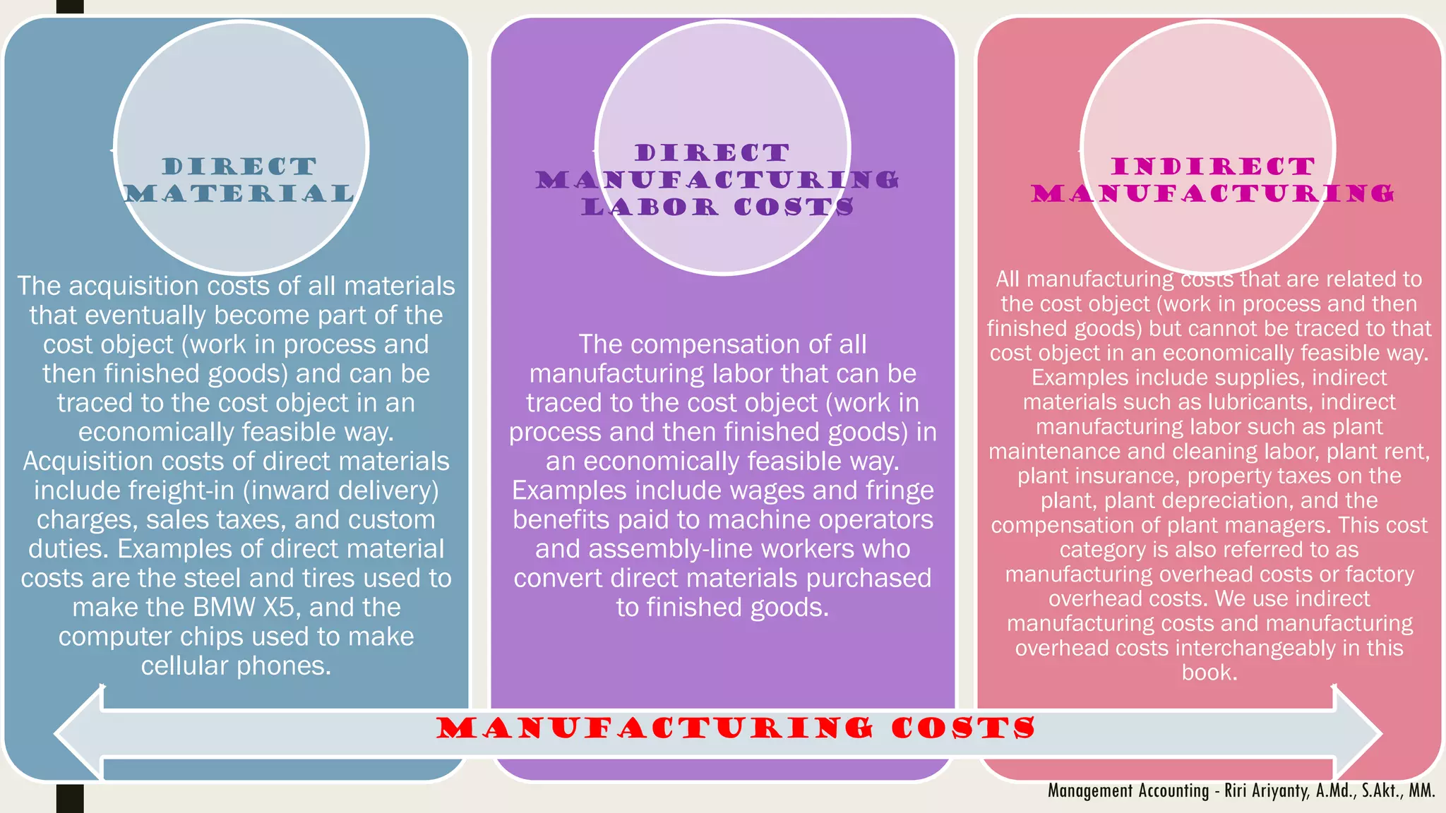 The acquisition costs of all materials
that eventually become part of the
cost object (work in process and
then finished goods) and can be
traced to the cost object in an
economically feasible way.
Acquisition costs of direct materials
include freight-in (inward delivery)
charges, sales taxes, and custom
duties. Examples of direct material
costs are the steel and tires used to
make the BMW X5, and the
computer chips used to make
cellular phones.
The compensation of all
manufacturing labor that can be
traced to the cost object (work in
process and then finished goods) in
an economically feasible way.
Examples include wages and fringe
benefits paid to machine operators
and assembly-line workers who
convert direct materials purchased
to finished goods.
All manufacturing costs that are related to
the cost object (work in process and then
finished goods) but cannot be traced to that
cost object in an economically feasible way.
Examples include supplies, indirect
materials such as lubricants, indirect
manufacturing labor such as plant
maintenance and cleaning labor, plant rent,
plant insurance, property taxes on the
plant, plant depreciation, and the
compensation of plant managers. This cost
category is also referred to as
manufacturing overhead costs or factory
overhead costs. We use indirect
manufacturing costs and manufacturing
overhead costs interchangeably in this
book.
Direct
material
Direct
manufacturing
Labor costs
Indirect
manufacturing
Manufacturing costs
Management Accounting - Riri Ariyanty, A.Md., S.Akt., MM.
 