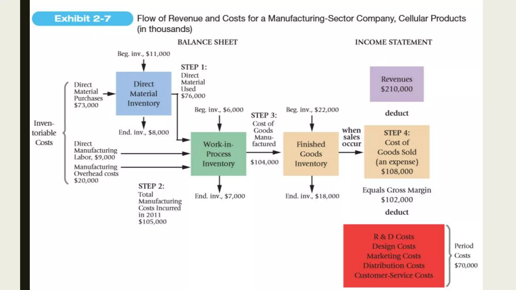 Management Accounting - Riri Ariyanty, A.Md., S.Akt., MM.
 