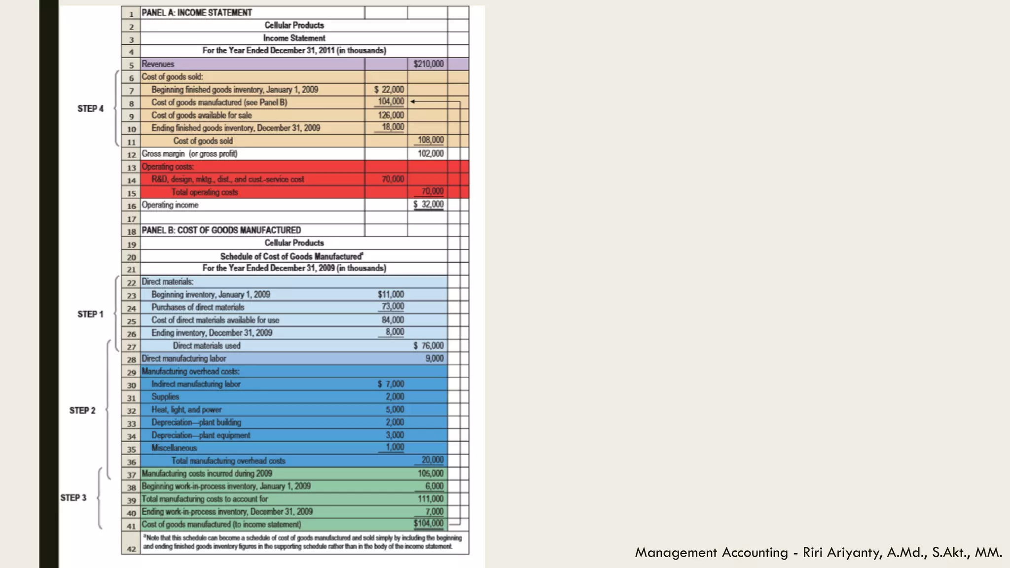 Management Accounting - Riri Ariyanty, A.Md., S.Akt., MM.
 