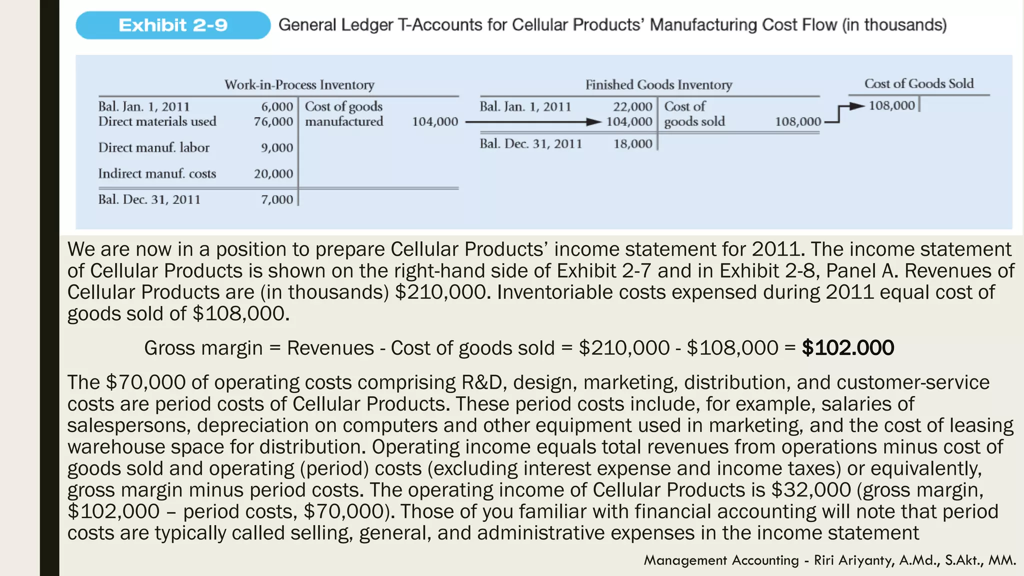 Management Accounting - Riri Ariyanty, A.Md., S.Akt., MM.
We are now in a position to prepare Cellular Products’ income statement for 2011. The income statement
of Cellular Products is shown on the right-hand side of Exhibit 2-7 and in Exhibit 2-8, Panel A. Revenues of
Cellular Products are (in thousands) $210,000. Inventoriable costs expensed during 2011 equal cost of
goods sold of $108,000.
Gross margin = Revenues - Cost of goods sold = $210,000 - $108,000 =
The $70,000 of operating costs comprising R&D, design, marketing, distribution, and customer-service
costs are period costs of Cellular Products. These period costs include, for example, salaries of
salespersons, depreciation on computers and other equipment used in marketing, and the cost of leasing
warehouse space for distribution. Operating income equals total revenues from operations minus cost of
goods sold and operating (period) costs (excluding interest expense and income taxes) or equivalently,
gross margin minus period costs. The operating income of Cellular Products is $32,000 (gross margin,
$102,000 – period costs, $70,000). Those of you familiar with financial accounting will note that period
costs are typically called selling, general, and administrative expenses in the income statement
 