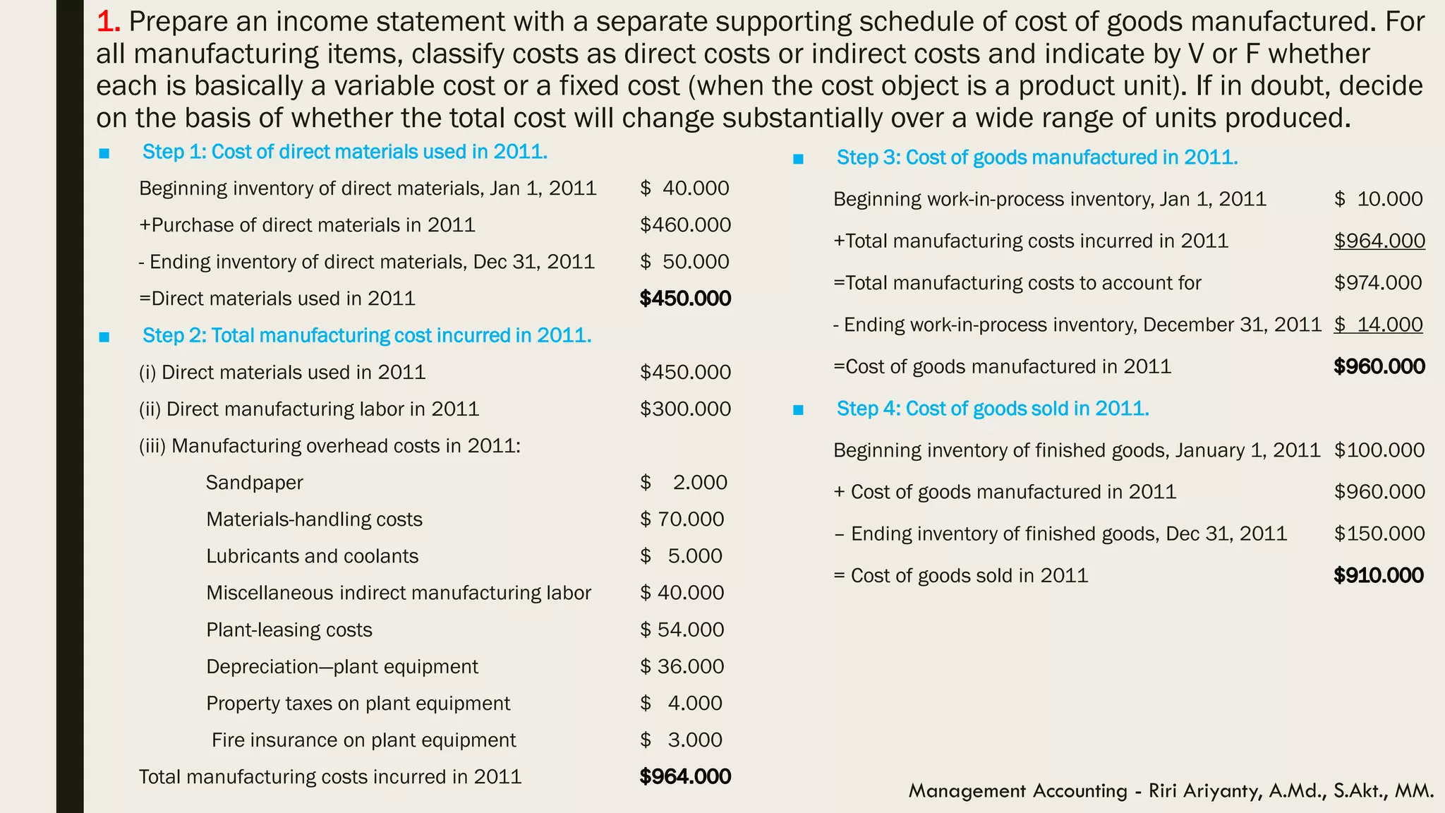 1. Prepare an income statement with a separate supporting schedule of cost of goods manufactured. For
all manufacturing items, classify costs as direct costs or indirect costs and indicate by V or F whether
each is basically a variable cost or a fixed cost (when the cost object is a product unit). If in doubt, decide
on the basis of whether the total cost will change substantially over a wide range of units produced.
■ Step 1: Cost of direct materials used in 2011.
Beginning inventory of direct materials, Jan 1, 2011 $ 40.000
+Purchase of direct materials in 2011 $460.000
- Ending inventory of direct materials, Dec 31, 2011 $ 50.000
=Direct materials used in 2011
■ Step 2: Total manufacturing cost incurred in 2011.
(i) Direct materials used in 2011 $450.000
(ii) Direct manufacturing labor in 2011 $300.000
(iii) Manufacturing overhead costs in 2011:
Sandpaper $ 2.000
Materials-handling costs $ 70.000
Lubricants and coolants $ 5.000
Miscellaneous indirect manufacturing labor $ 40.000
Plant-leasing costs $ 54.000
Depreciation—plant equipment $ 36.000
Property taxes on plant equipment $ 4.000
Fire insurance on plant equipment $ 3.000
Total manufacturing costs incurred in 2011
Management Accounting - Riri Ariyanty, A.Md., S.Akt., MM.
■ Step 3: Cost of goods manufactured in 2011.
Beginning work-in-process inventory, Jan 1, 2011 $ 10.000
+Total manufacturing costs incurred in 2011 $964.000
=Total manufacturing costs to account for $974.000
- Ending work-in-process inventory, December 31, 2011 $ 14.000
=Cost of goods manufactured in 2011
■ Step 4: Cost of goods sold in 2011.
Beginning inventory of finished goods, January 1, 2011 $100.000
+ Cost of goods manufactured in 2011 $960.000
– Ending inventory of finished goods, Dec 31, 2011 $150.000
= Cost of goods sold in 2011
 