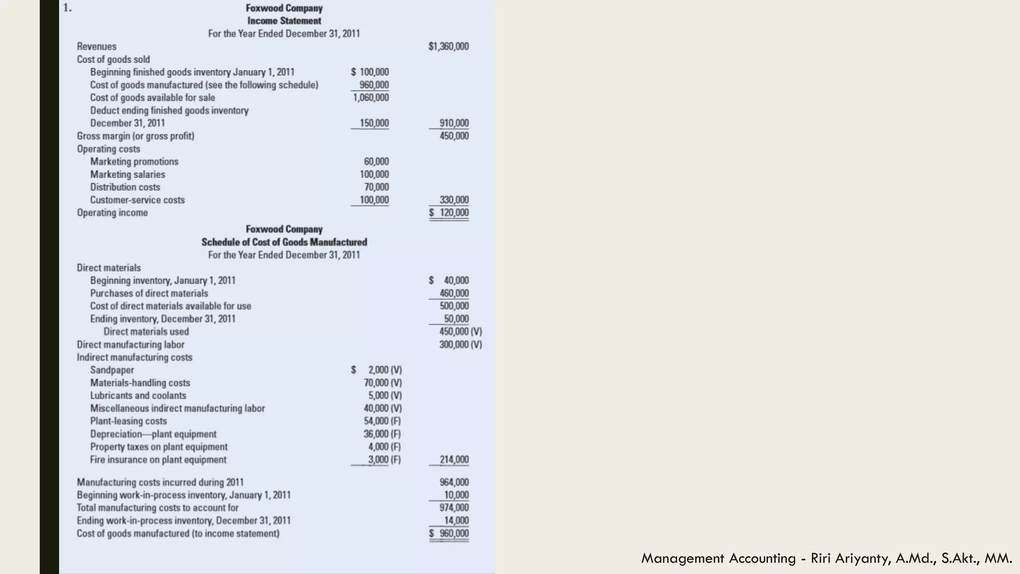 Management Accounting - Riri Ariyanty, A.Md., S.Akt., MM.
 