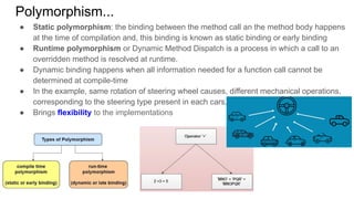Polymorphism...
● Static polymorphism: the binding between the method call an the method body happens
at the time of compilation and, this binding is known as static binding or early binding
● Runtime polymorphism or Dynamic Method Dispatch is a process in which a call to an
overridden method is resolved at runtime.
● Dynamic binding happens when all information needed for a function call cannot be
determined at compile-time
● In the example, same rotation of steering wheel causes, different mechanical operations,
corresponding to the steering type present in each cars.
● Brings flexibility to the implementations
 