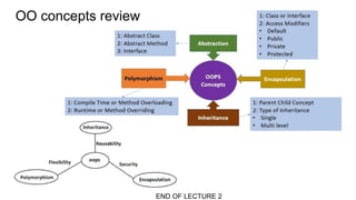 OO concepts review
END OF LECTURE 2
 