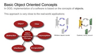 Basic Object Oriented Concepts
In OOD, implementation of a software is based on the concepts of objects.
This approach is very close to the real-world applications
 
