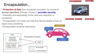 Encapsulation...
• Protection of data from accidental corruption, by means of
access specifiers (Private / Public), it provides security.
• Flexibility and extensibility of the code and reduction in
complexity
• Encapsulation of a class can hide the internal details of how an
object does something
• Encapsulation protects abstraction
 