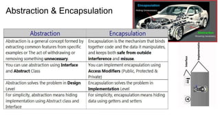 Abstraction & Encapsulation
 