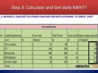 Lecture 2: Electrical load demand analysis and management | PDF