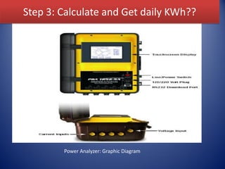 Lecture 2: Electrical load demand analysis and management | PDF