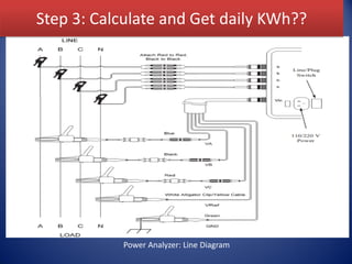 Lecture 2: Electrical load demand analysis and management | PDF