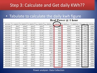 Lecture 2: Electrical load demand analysis and management | PDF