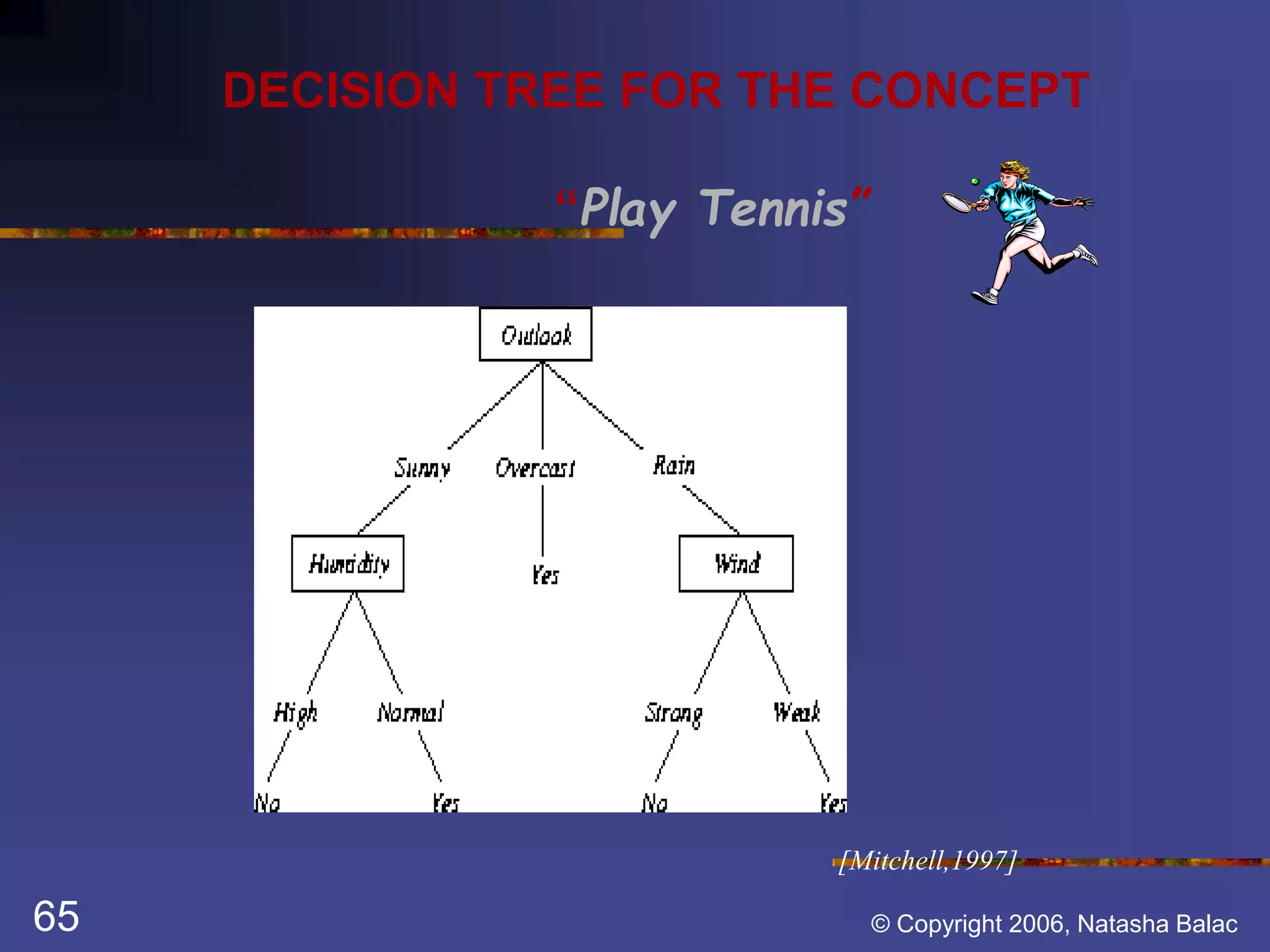 DECISION TREE FOR THE CONCEPT 
“Play Tennis” 
[Mitchell,1997] 
65 © Copyright 2006, Natasha Balac 
