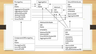Lecture 2-DATABASE MODELS lecture 2.pptx