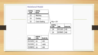 Lecture 2-DATABASE MODELS lecture 2.pptx