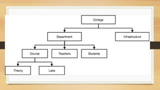 Lecture 2-DATABASE MODELS lecture 2.pptx