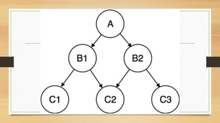 Lecture 2-DATABASE MODELS lecture 2.pptx