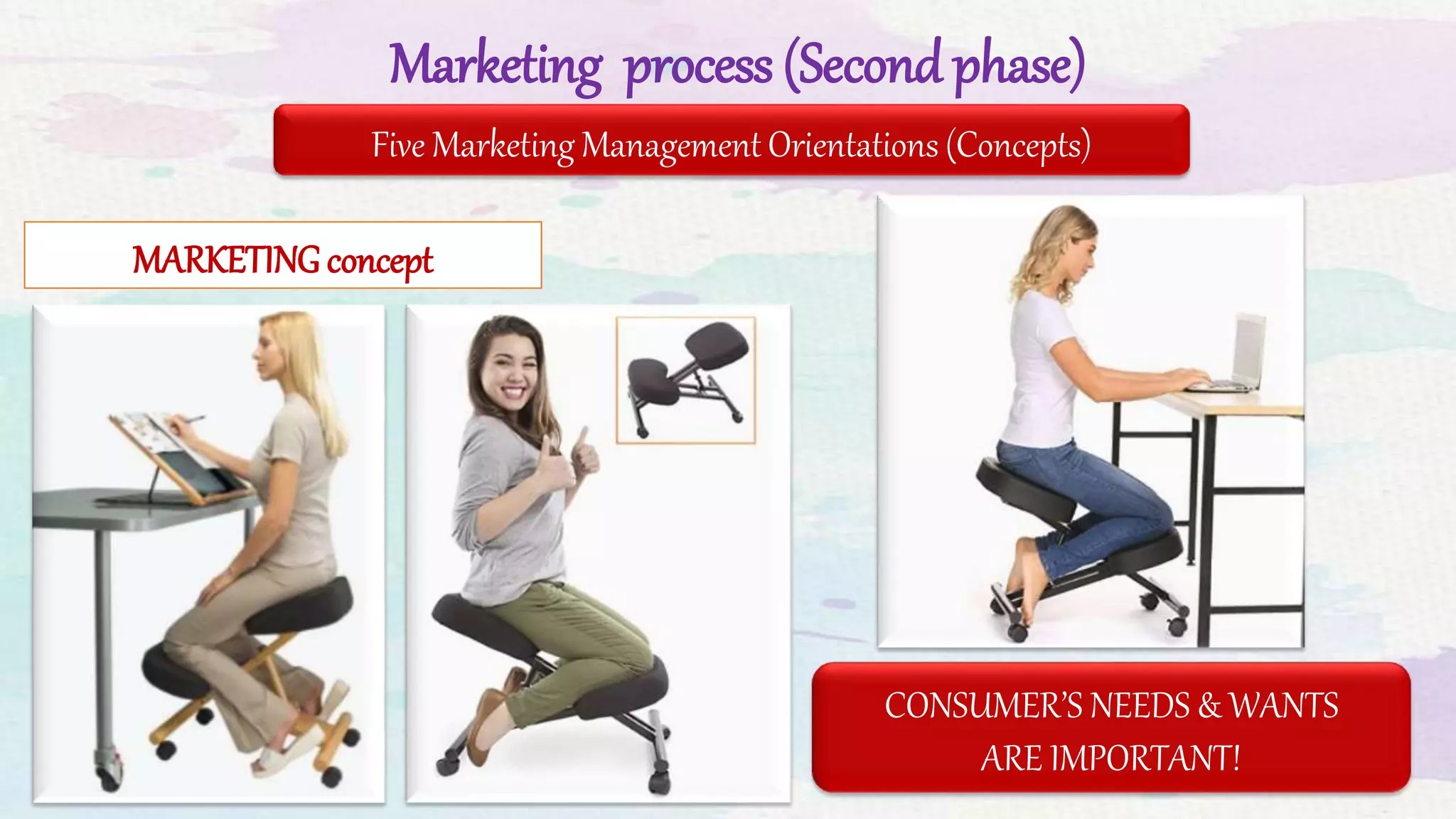 Marketing process (Second phase)
MARKETING concept
CONSUMER’S NEEDS & WANTS
ARE IMPORTANT!
Five Marketing Management Orientations (Concepts)
 