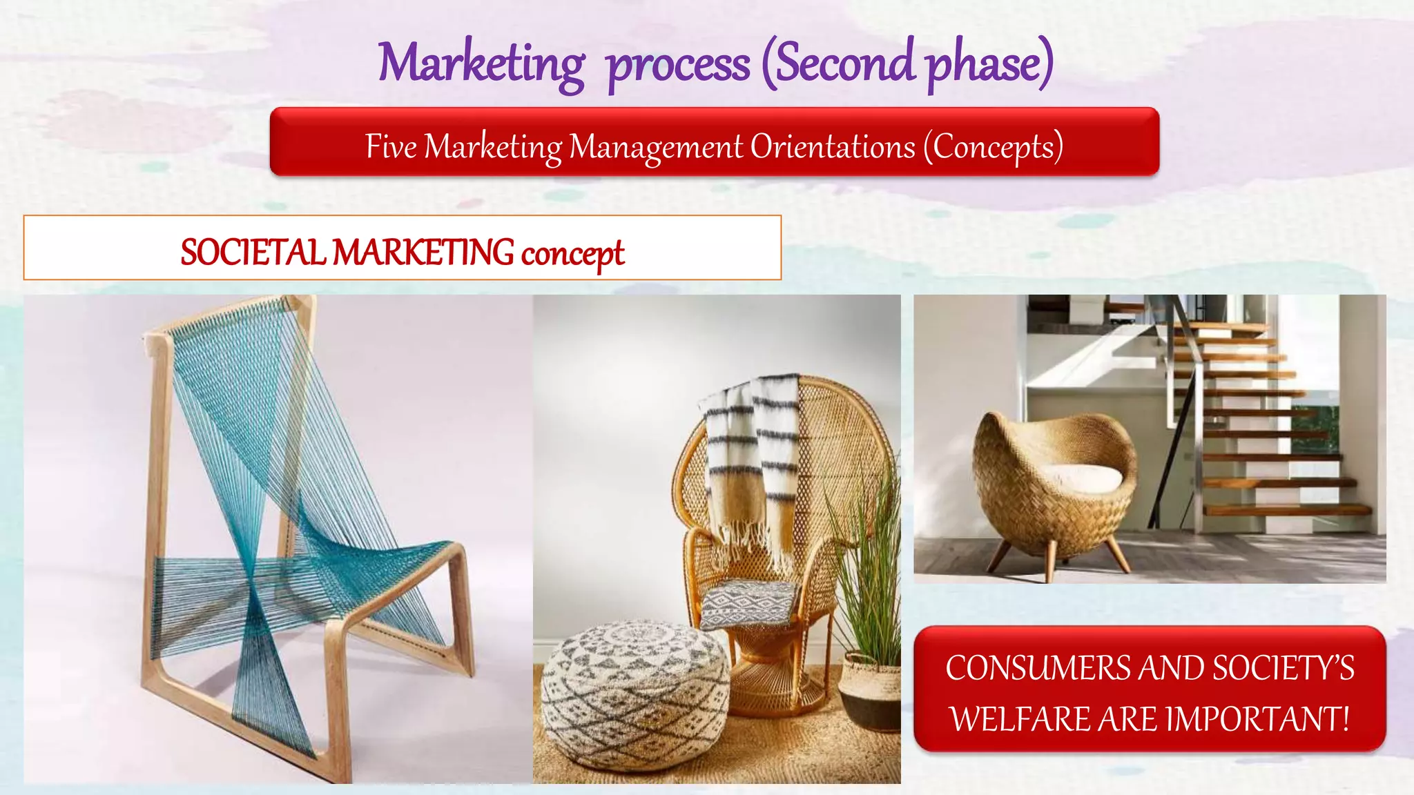 Marketing process (Second phase)
SOCIETALMARKETING concept
Five Marketing Management Orientations (Concepts)
CONSUMERS AND SOCIETY’S
WELFARE ARE IMPORTANT!
 