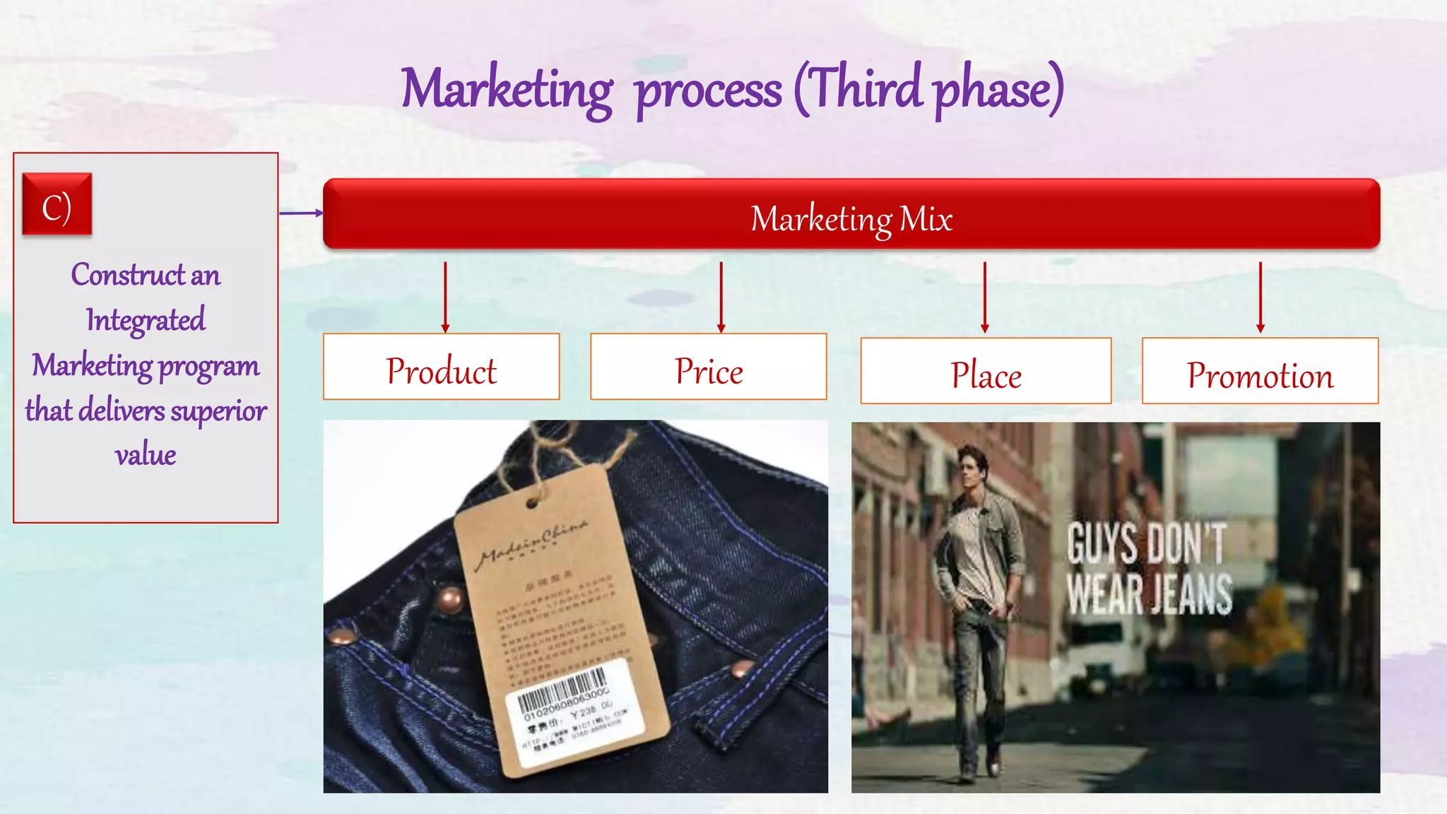 Marketing process (Third phase)
Construct an
Integrated
Marketing program
that delivers superior
value
C) Мarketing Mix
Product Price Place Promotion
 