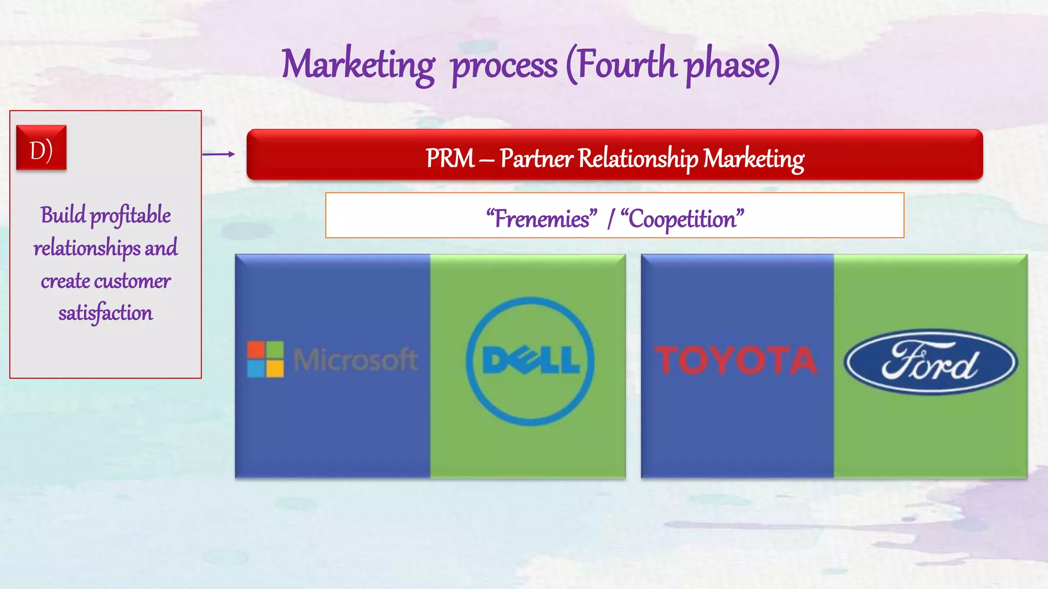 Marketing process (Fourth phase)
Buildprofitable
relationships and
createcustomer
satisfaction
D) PRM– Partner Relationship Marketing
“Frenemies” / “Coopetition”
 