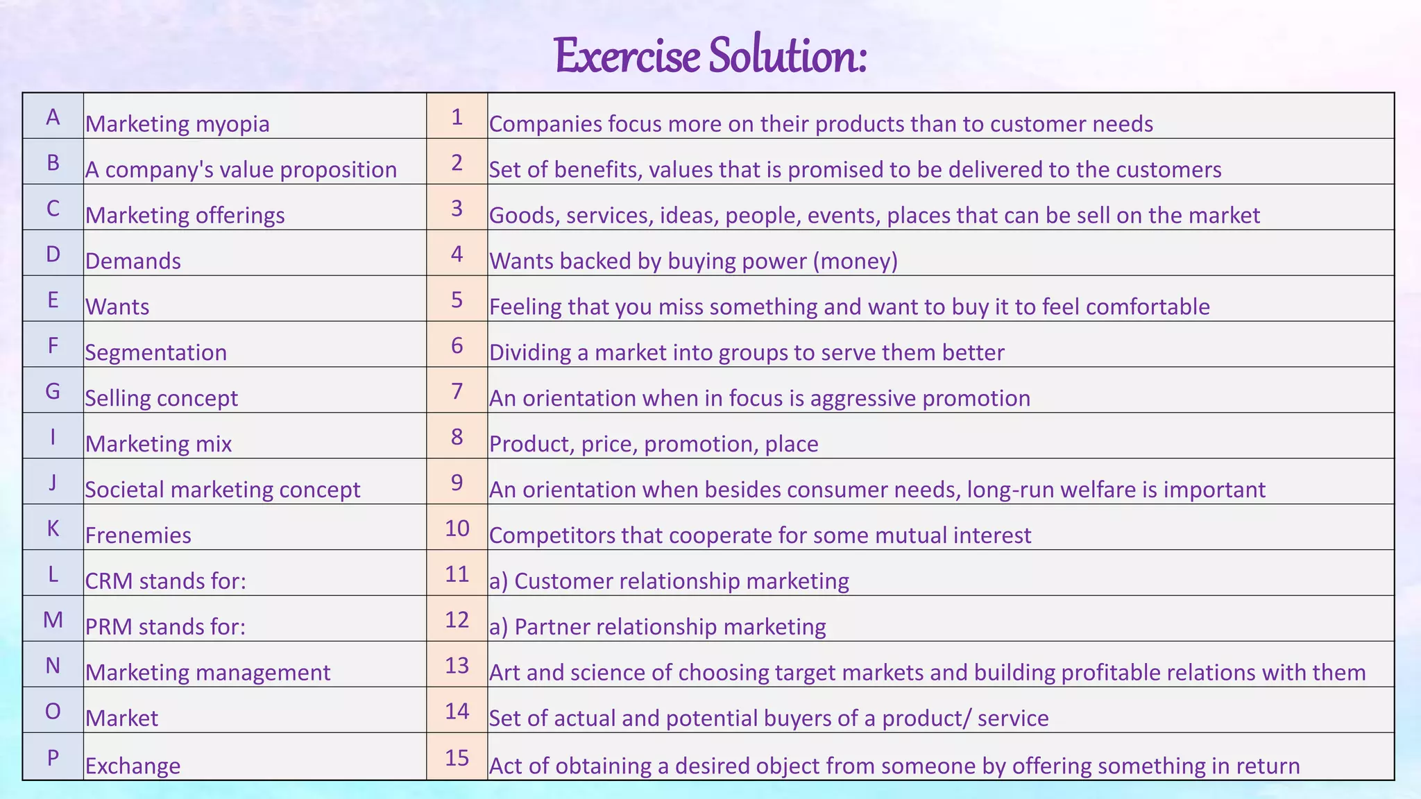 Exercise Solution:
A Marketing myopia 1 Companies focus more on their products than to customer needs
B A company's value proposition 2 Set of benefits, values that is promised to be delivered to the customers
C Marketing offerings 3 Goods, services, ideas, people, events, places that can be sell on the market
D Demands 4 Wants backed by buying power (money)
E Wants 5 Feeling that you miss something and want to buy it to feel comfortable
F Segmentation 6 Dividing a market into groups to serve them better
G Selling concept 7 An orientation when in focus is aggressive promotion
I Marketing mix 8 Product, price, promotion, place
J Societal marketing concept 9 An orientation when besides consumer needs, long-run welfare is important
K Frenemies 10 Competitors that cooperate for some mutual interest
L CRM stands for: 11 a) Customer relationship marketing
M PRM stands for: 12 a) Partner relationship marketing
N Marketing management 13 Art and science of choosing target markets and building profitable relations with them
O Market 14 Set of actual and potential buyers of a product/ service
P Exchange 15 Act of obtaining a desired object from someone by offering something in return
 