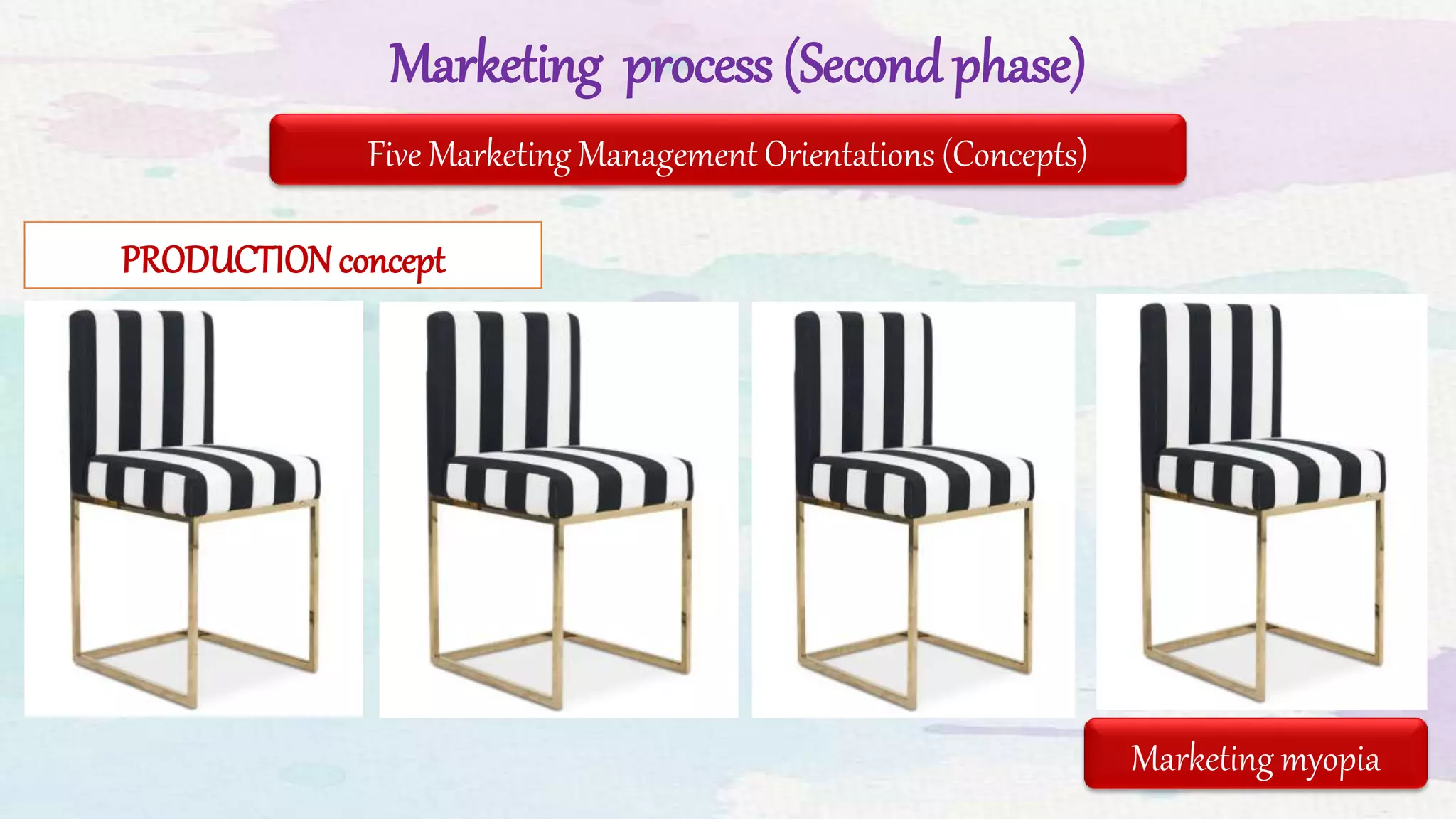 Marketing process (Second phase)
Five Marketing Management Orientations (Concepts)
PRODUCTIONconcept
Marketing myopia
 