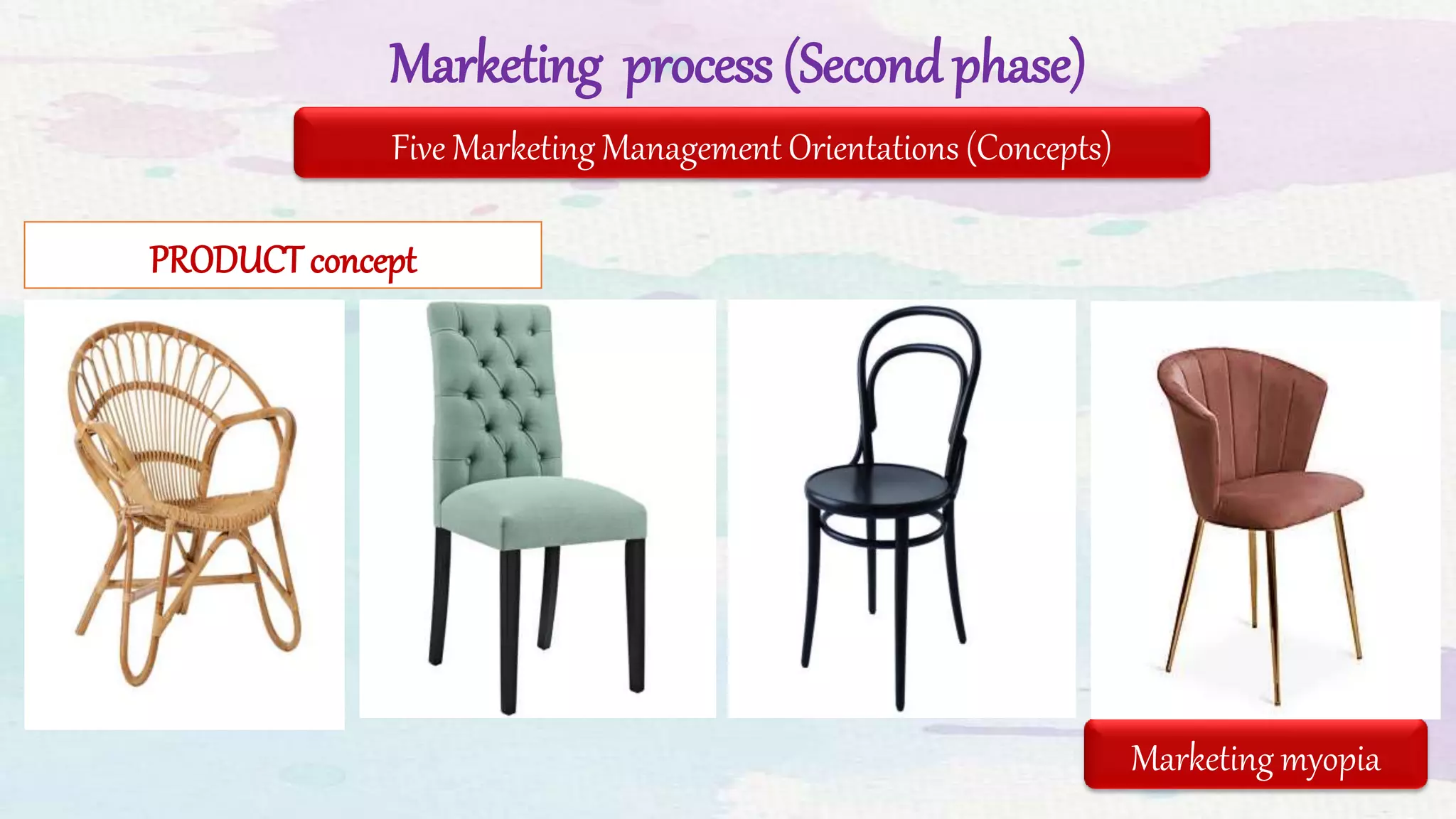 Marketing process (Second phase)
PRODUCT concept
Marketing myopia
Five Marketing Management Orientations (Concepts)
 