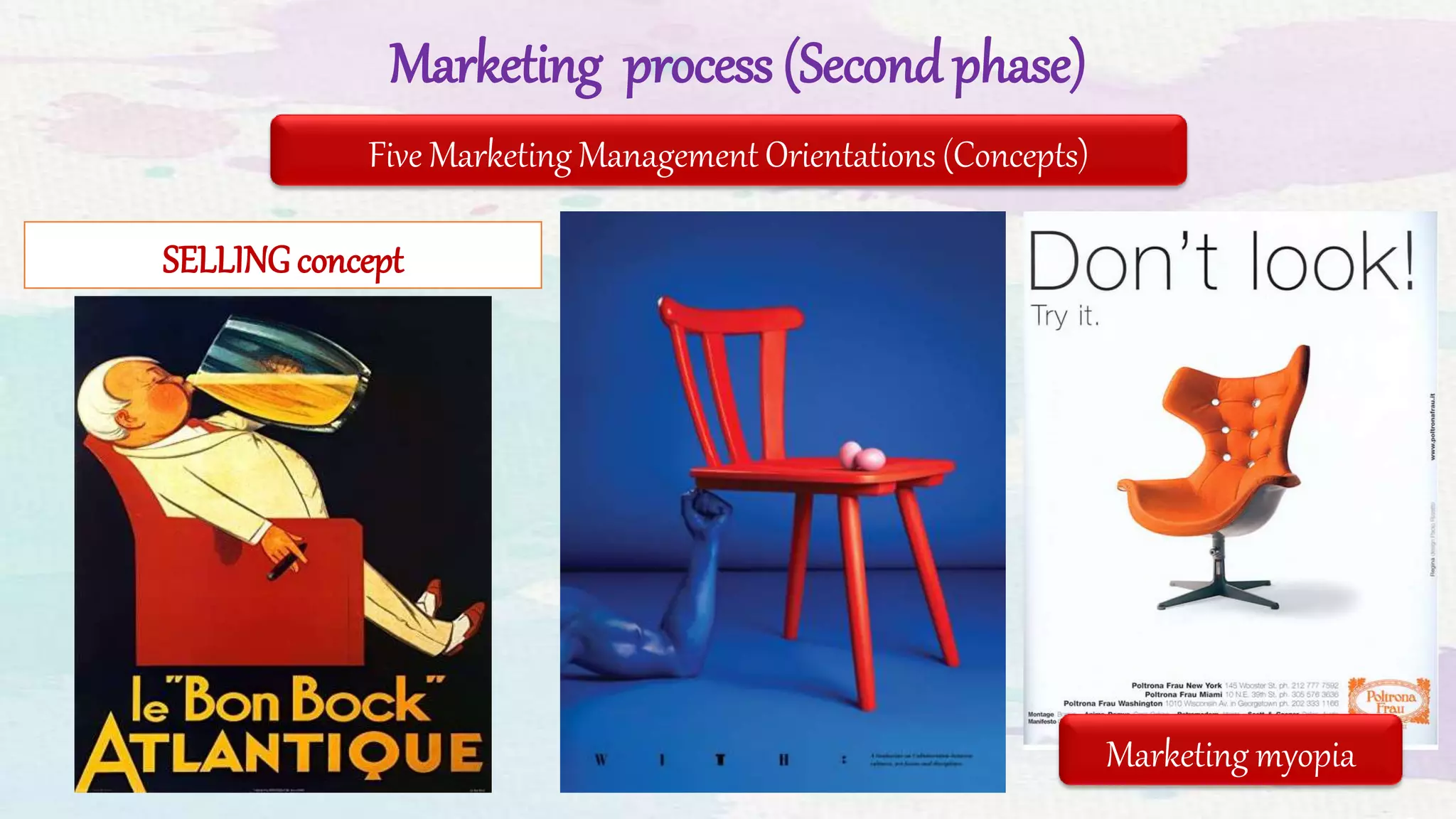 Marketing process (Second phase)
SELLINGconcept
Five Marketing Management Orientations (Concepts)
Marketing myopia
 