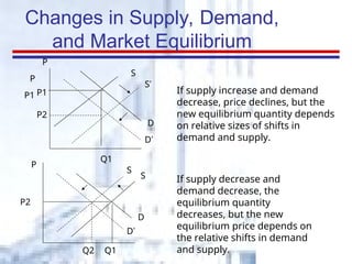 solved when a decrease in demand and a decrease in... Lecture2- Demand and Supply explanation.ppt