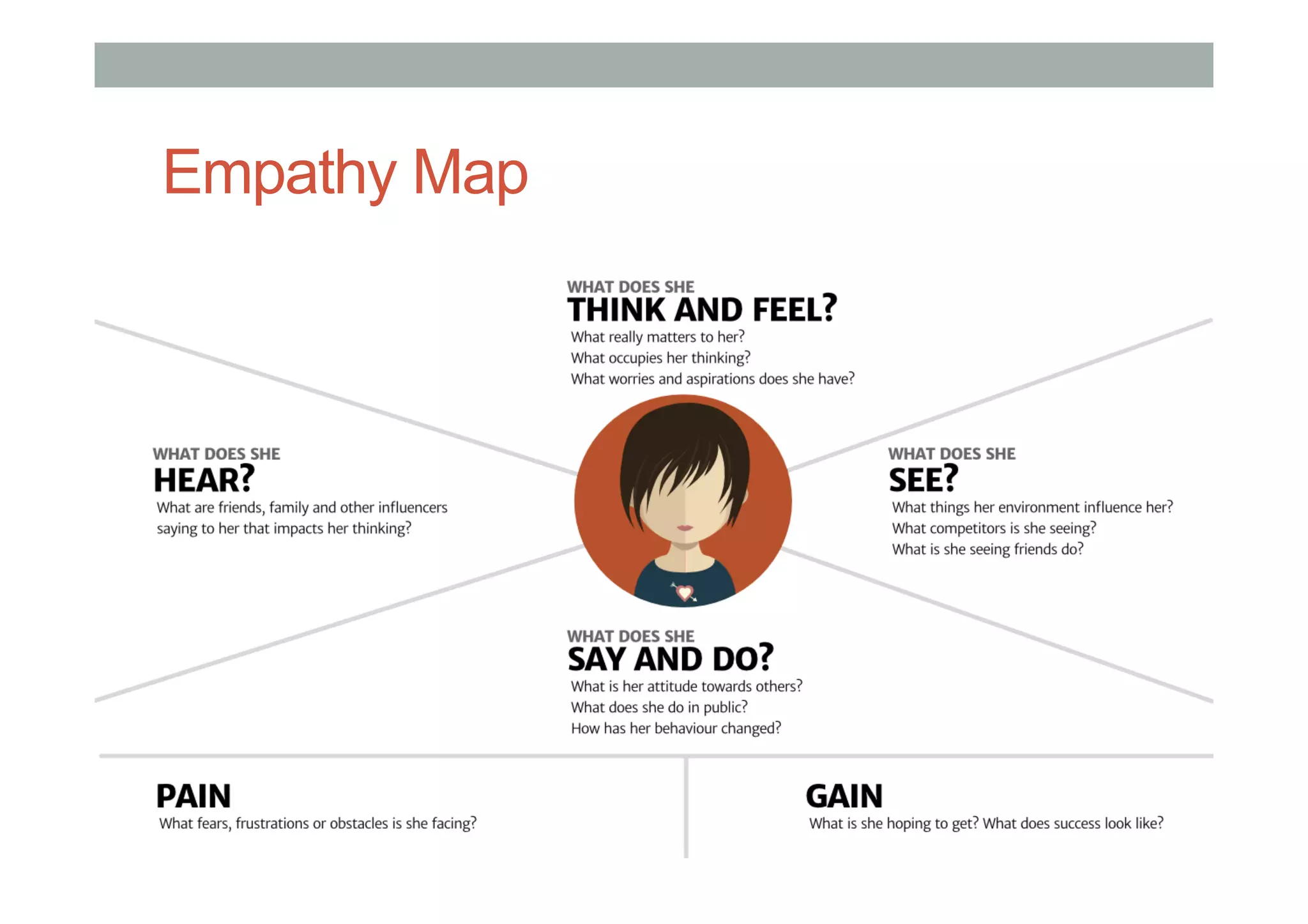 Empathy Map
 