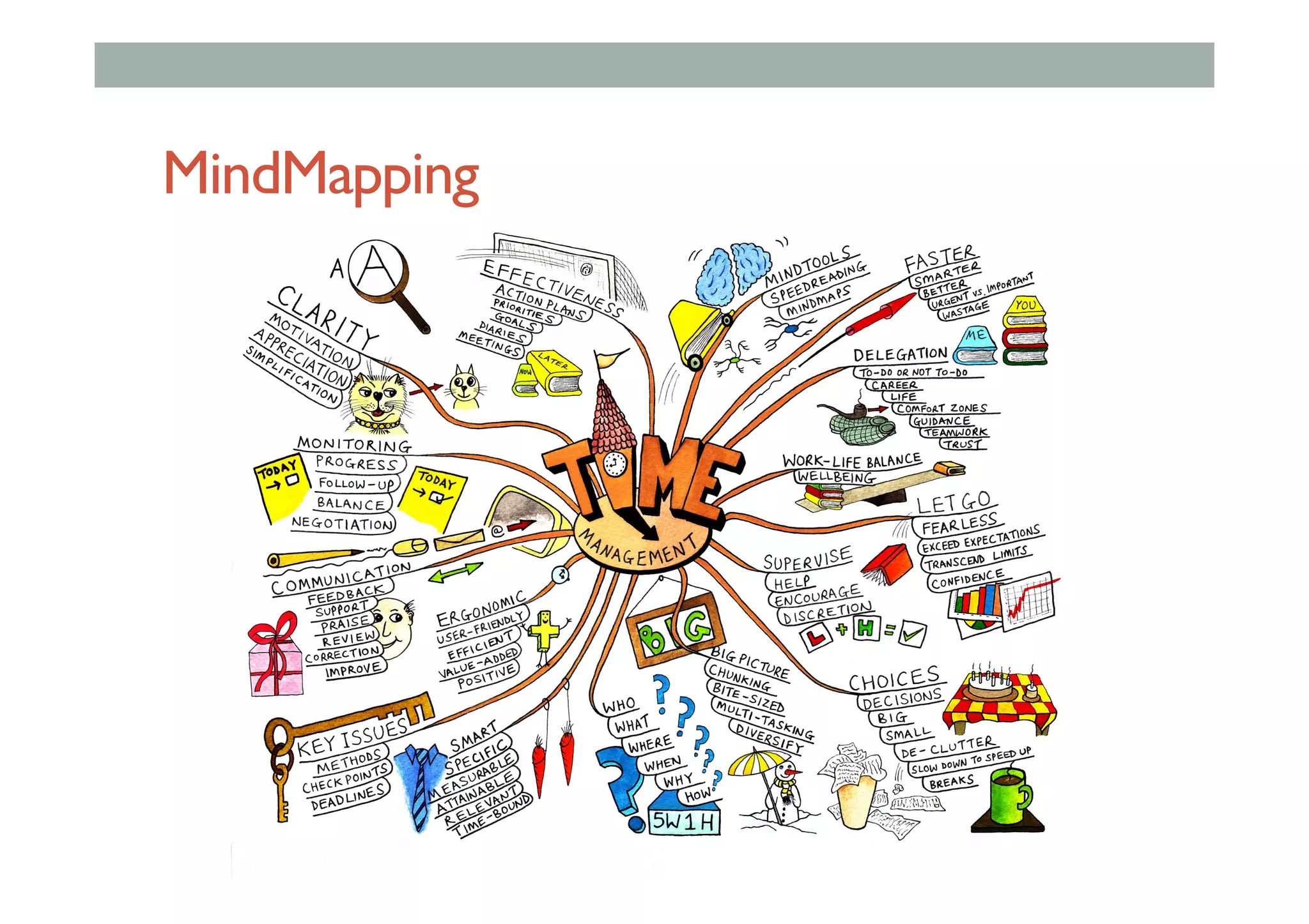 MindMapping
 