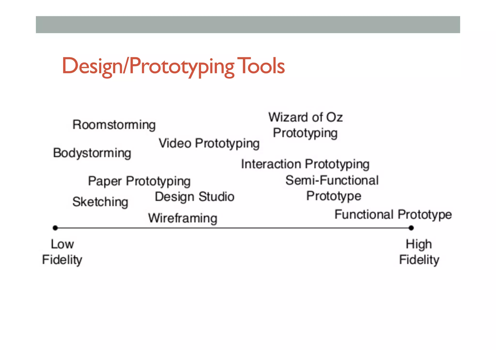 Design/PrototypingTools
 