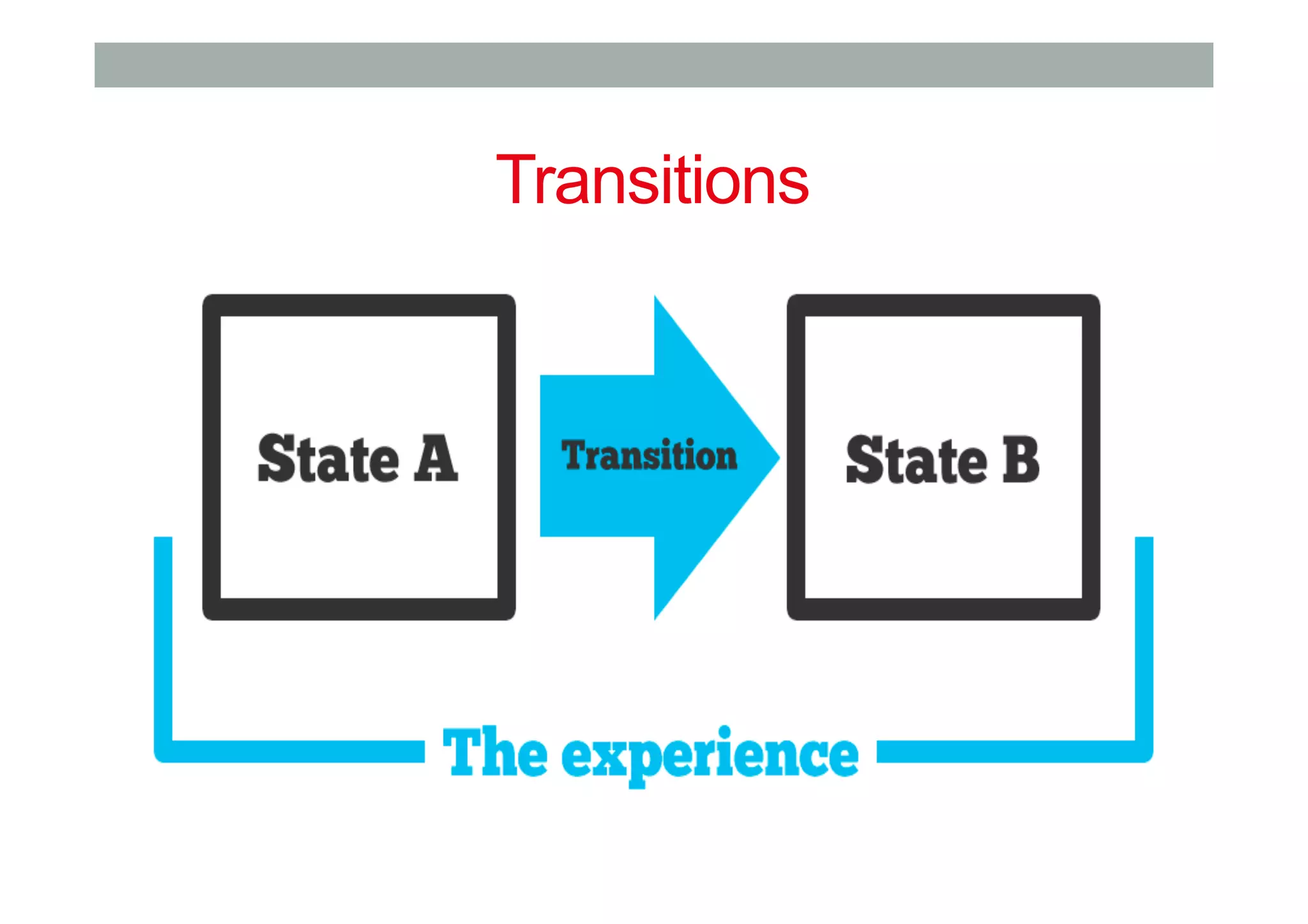 Transitions
 