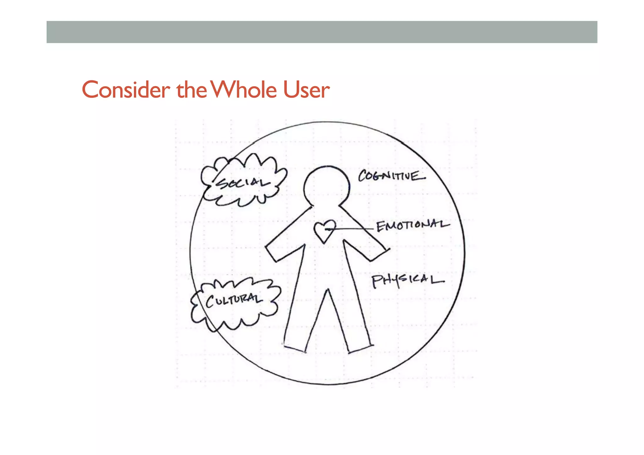 Consider theWhole User
 