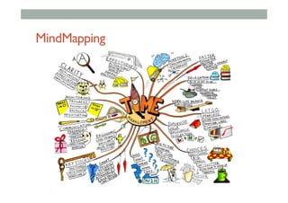 MindMapping
 