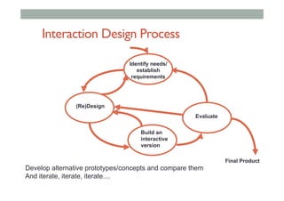 Interaction Design Process
Evaluate
(Re)Design
Identify needs/
establish
requirements
Build an
interactive
version
Final Product
Develop alternative prototypes/concepts and compare them
And iterate, iterate, iterate....
 