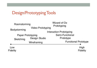 Design/PrototypingTools
 