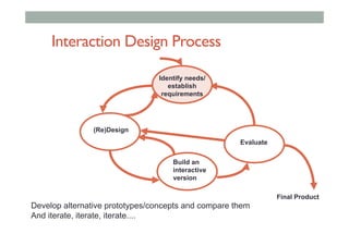 Interaction Design Process
Evaluate
(Re)Design
Identify needs/
establish
requirements
Build an
interactive
version
Final Product
Develop alternative prototypes/concepts and compare them
And iterate, iterate, iterate....
 