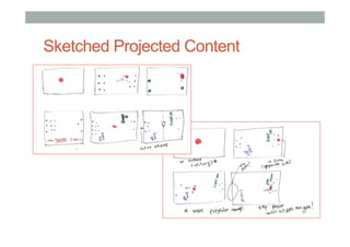 Sketched Projected Content
 