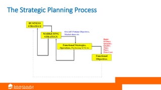 The Strategic Planning Process
 