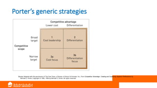 Porter’s generic strategies
Source: Adapted with the permission of The Free Press, a Division of Simon & Schuster, Inc., from Competitive Advantage: Creating and Sustaining Superior Performance by
Michael E. Porter. Copyright © 1985, 1998 by Michael E. Porter. All rights reserved.
 